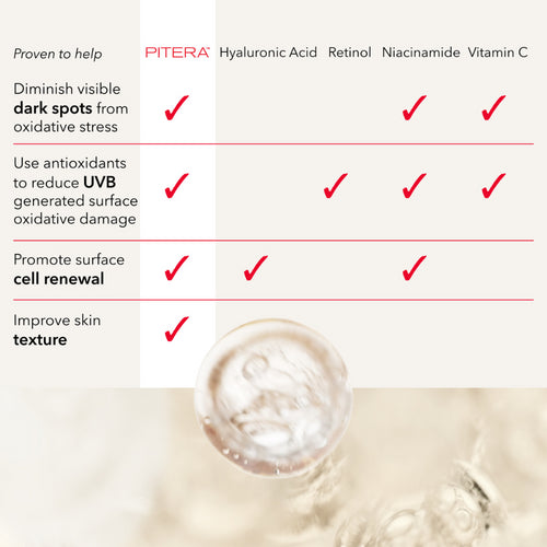 SKII PITERA™ Facial Treatment Essence