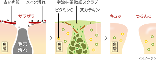 PDC Wa Food Made Uji Matcha Cleansing Balm (Mini Size) - 20g