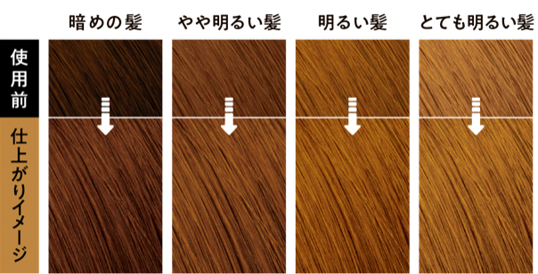 Kao Liese Bubble Color - Marshmallow Brown